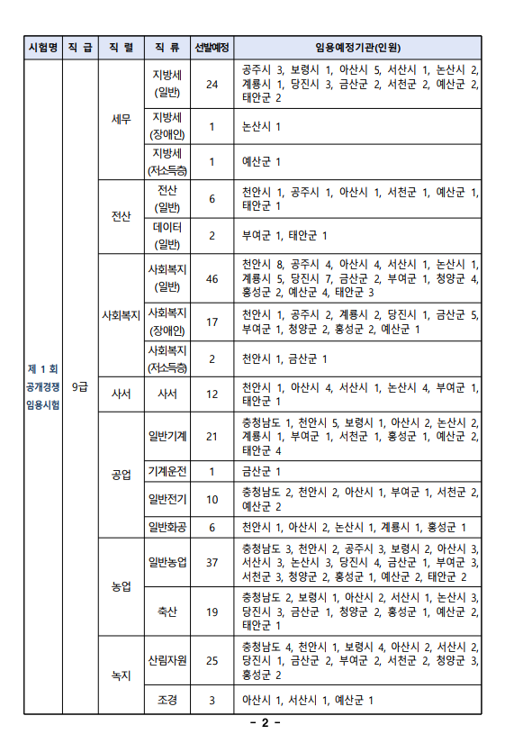 2023년도 충청남도 지방공무원 임용시험 시행계획 공고 1.png