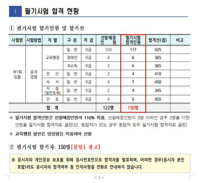 2023년도 광주광역시교육청 지방공무원 제2회 공개경쟁 임용 필기시험 합격자 발표 공고.png